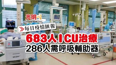 Photo of 【每日疫情匯報】683人ICU治療 286人需呼吸輔助器