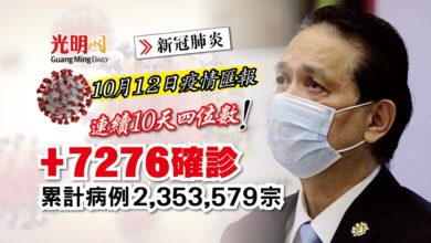 Photo of 【每日疫情匯報】+7276確診 稍有回升