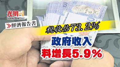 Photo of 【經濟報告書】稅收佔73.2％ 政府收入料增長5.9％