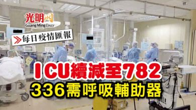Photo of 【每日疫情匯報】ICU續減至782 336需呼吸輔助器
