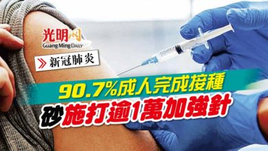 Photo of 90.7%成人完成接種 砂施打逾1萬加強針