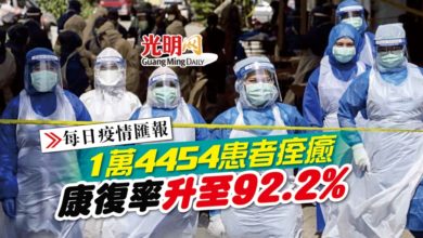 Photo of 【每日疫情匯報】1萬4454患者痊癒 康復率升至92.2%