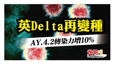 Photo of 英Delta再變種 AY.4.2傳染力增10%