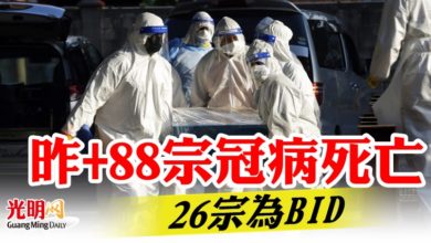 Photo of 昨+88宗冠病死亡  26宗為BID