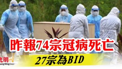 Photo of 昨報74宗冠病死亡  27宗為BID