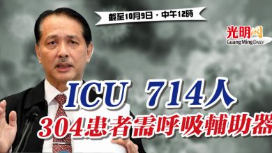 Photo of ICU 714人 304患者需呼吸輔助器