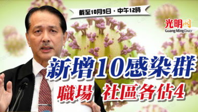 Photo of 新增10感染群 職場 社區各佔4