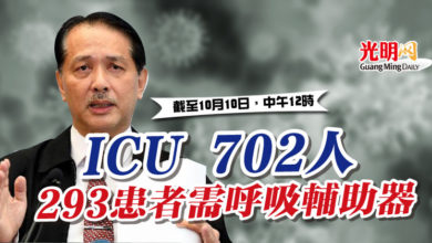 Photo of ICU 702人  293患者需呼吸輔助器