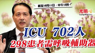 Photo of ICU 702人 298患者需呼吸輔助器
