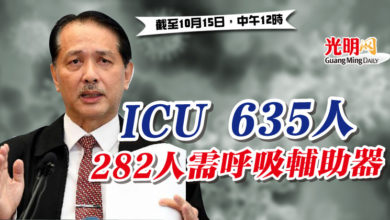Photo of ICU 635人 282人需呼吸輔助器