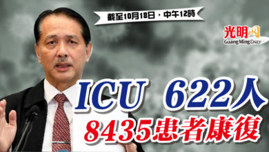 Photo of ICU 622人 8435患者康復