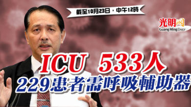 Photo of ICU 533人 229患者需呼吸輔助器