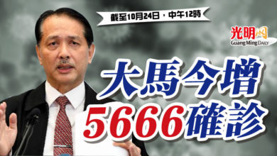 Photo of 大馬今增5666確診