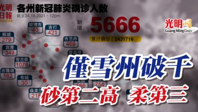 Photo of 僅雪州破千 砂第二高 柔第三
