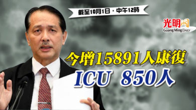 Photo of 今增15891人康復  ICU 850人