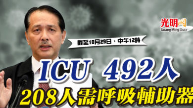 Photo of ICU 492人 208人需呼吸輔助器
