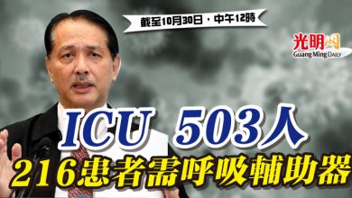 Photo of ICU 503人 216患者需呼吸輔助器
