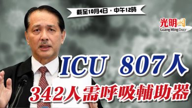 Photo of ICU 807人 342人需呼吸輔助器