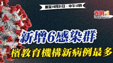 Photo of 新增6感染群 檳教育機構新病例最多