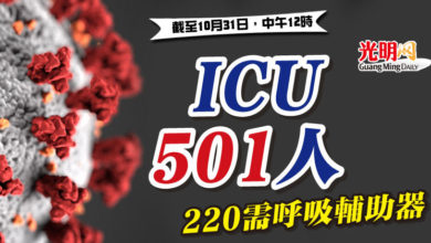 Photo of ICU 501人 220需呼吸輔助器