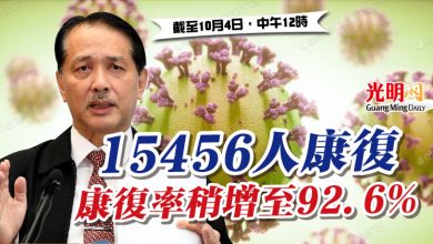 Photo of 15456人康復 康復率稍增至92.6%
