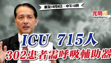 Photo of ICU 715人 302患者需呼吸輔助器