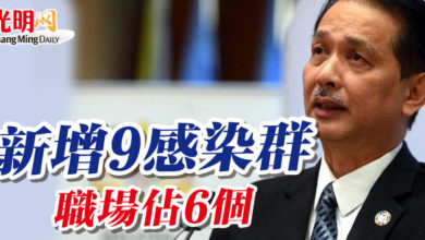 Photo of 新增9感染群 職場佔6個