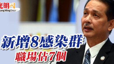 Photo of 新增8感染群 職場佔7個