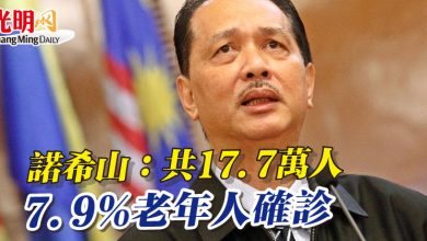 Photo of 諾希山：共17.7萬人 7.9%老年人確診