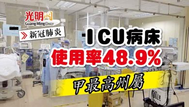Photo of 【新冠肺炎】ICU病床使用率48.9% 甲最高州屬