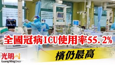 Photo of 全國冠病ICU使用率55.2%  檳仍最高
