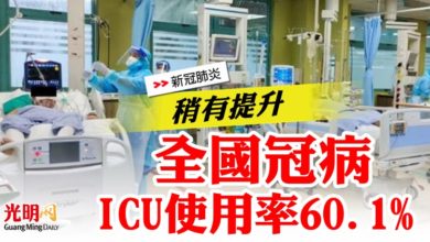 Photo of 稍有提升  全國冠病ICU使用率60.1%