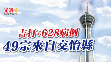 Photo of 吉打+628病例 49宗來自交怡縣