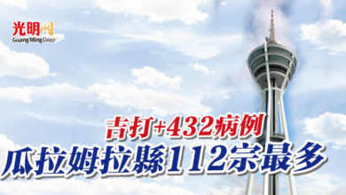 Photo of 吉打+432病例 瓜拉姆拉縣112宗最多