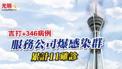 Photo of 吉打+346病例 服務公司爆感染群 累計11確診