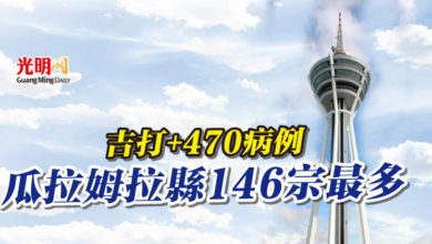 Photo of 吉打+470病例 瓜拉姆拉縣146宗最多