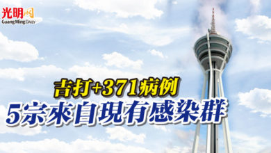 Photo of 吉打+371病例 5宗來自現有感染群