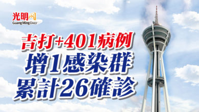 Photo of 吉打+401病例 增1感染群 累計26確診