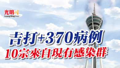 Photo of 吉打+370病例 10宗來自現有感染群