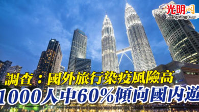 Photo of 調查：國外旅行染疫風險高 1000人中60%傾向國內遊