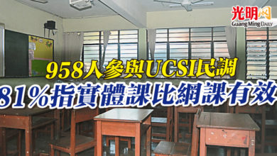 Photo of 958人參與UCSI民調 81%指實體課比網課有效