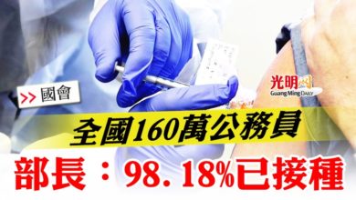 Photo of 【國會】全國160萬公務員 部長:98.18%已接種疫苗