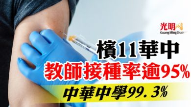 Photo of 檳11華中教師接種率逾95%  中華中學99.3%