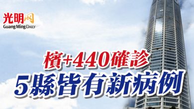 Photo of 檳+440確診 5縣皆有新病例