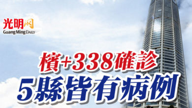 Photo of 檳+338確診 5縣皆有病例