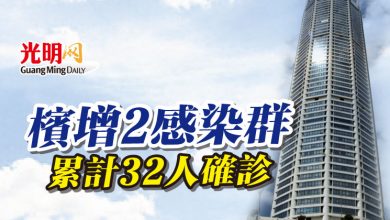 Photo of 檳增2感染群 累計32人確診