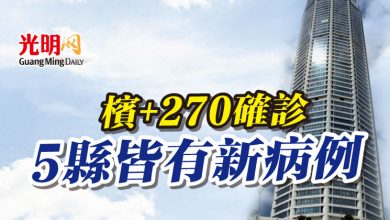 Photo of 檳+270確診 5縣皆有新病例