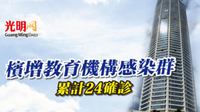 Photo of 檳增教育機構感染群 累計24確診