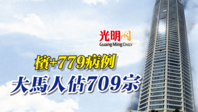 Photo of 檳+779病例 大馬人佔709宗