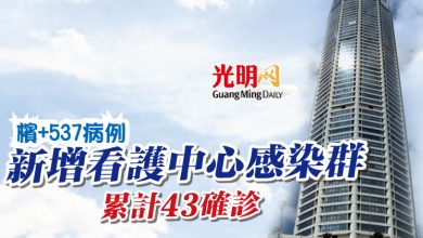 Photo of 檳+537病例 新增看護中心感染群 累計43確診